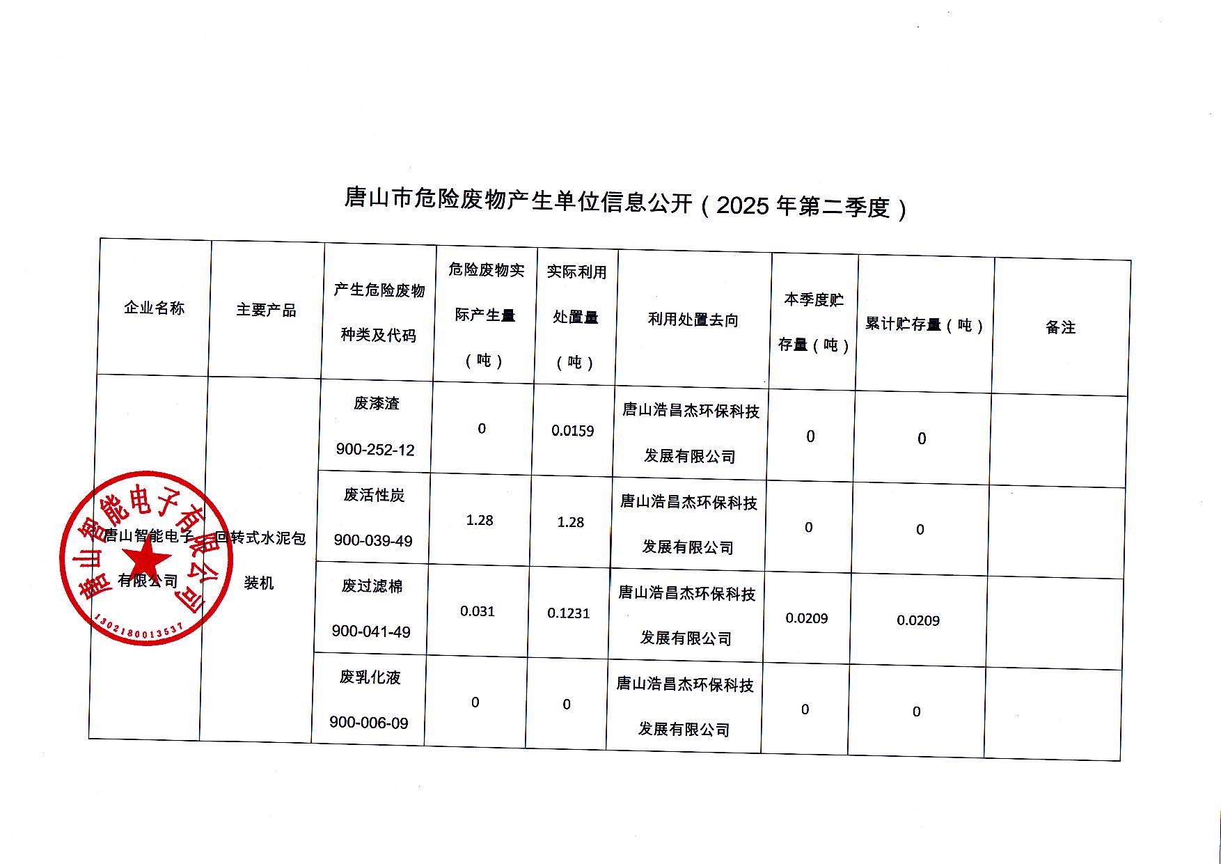 唐山智能電子有限公司2025年第二季度信息公開(kāi)_頁(yè)面_1.jpg