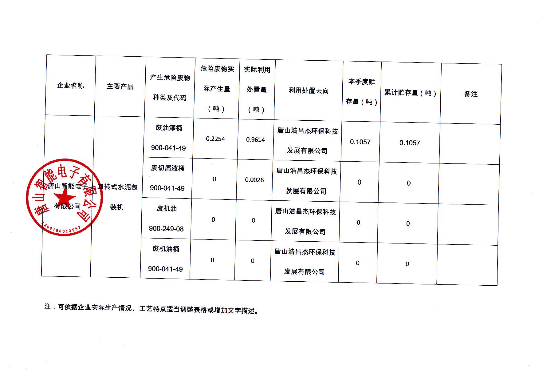 唐山智能電子有限公司2025年第二季度信息公開(kāi)_頁(yè)面_2.jpg