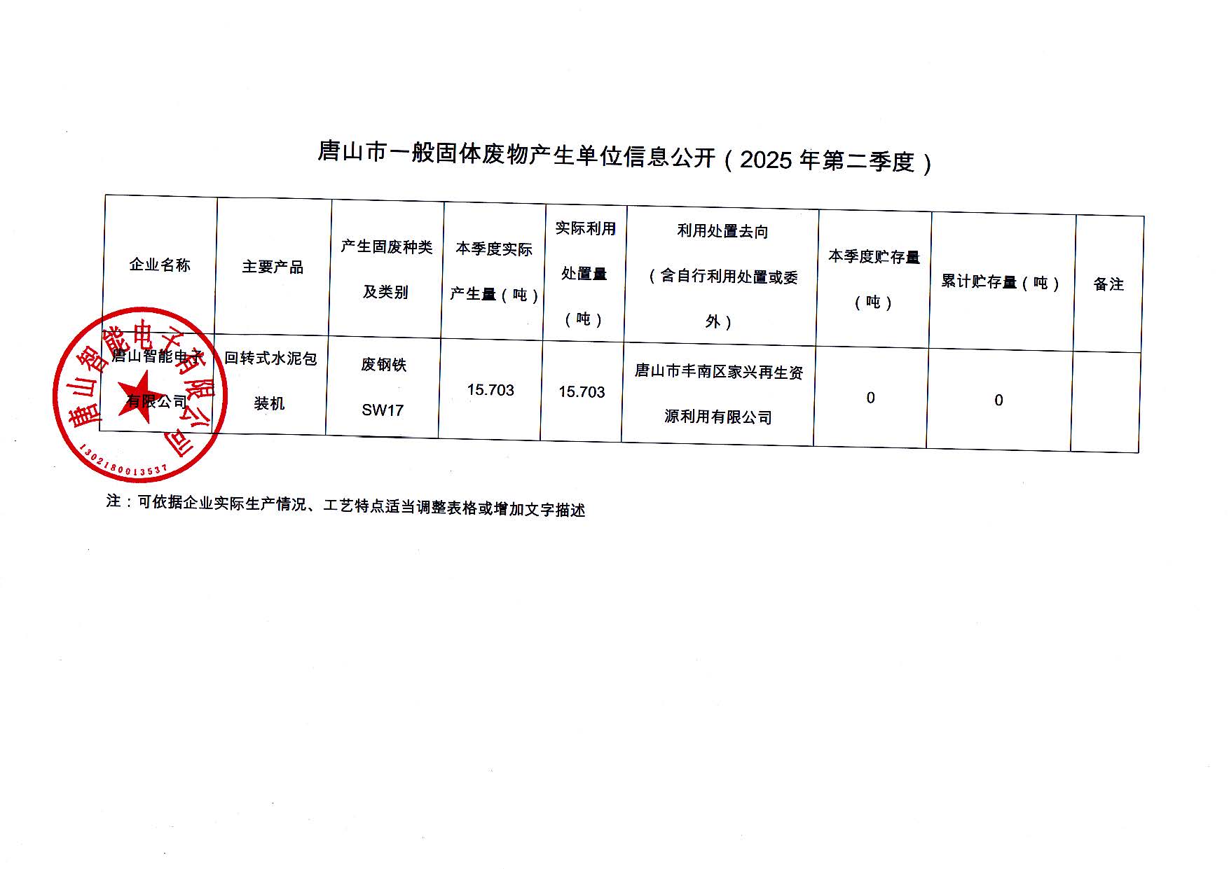 唐山智能電子有限公司2025年第二季度信息公開(kāi)_頁(yè)面_3.jpg
